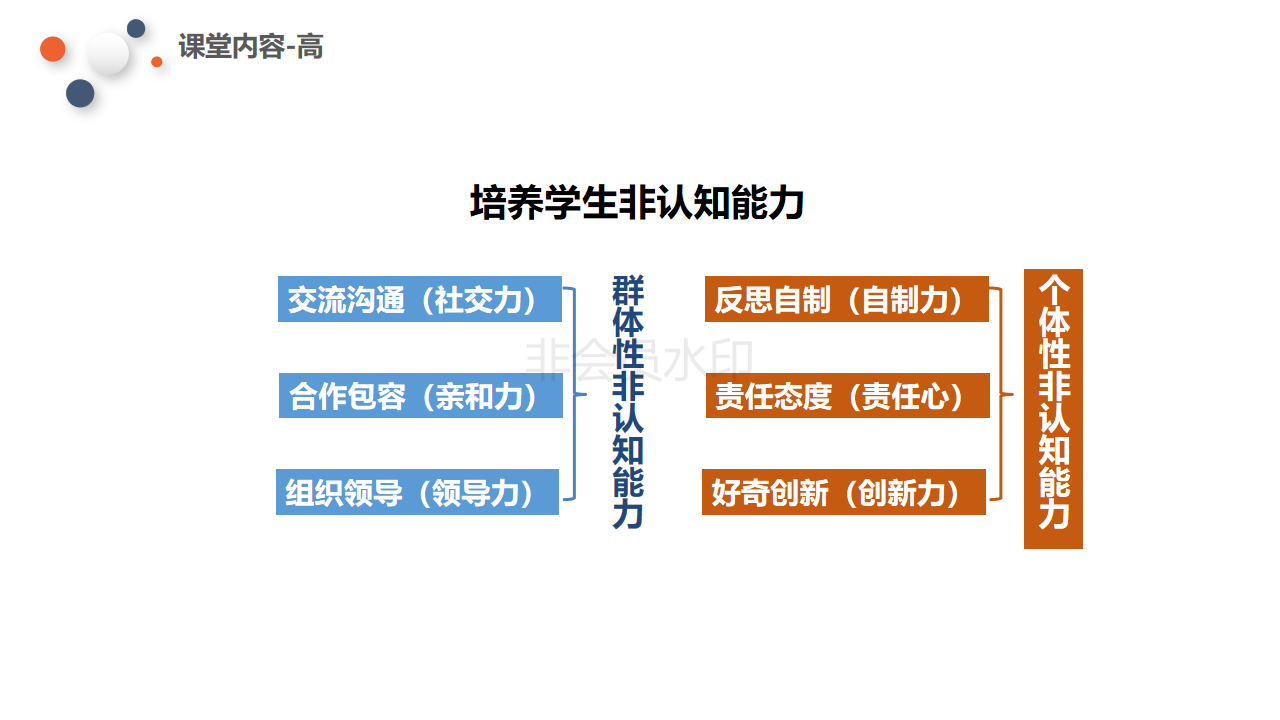 如何在课堂中体现高阶教育_15