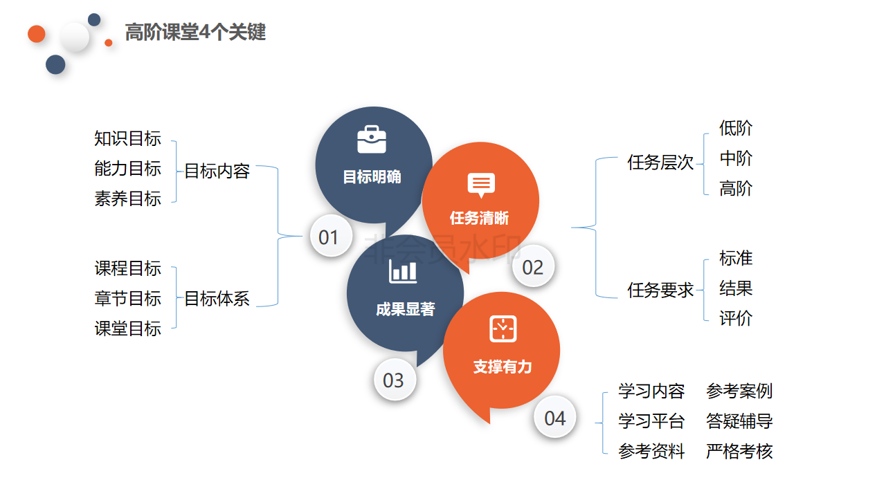 如何在课堂中体现高阶教育_09